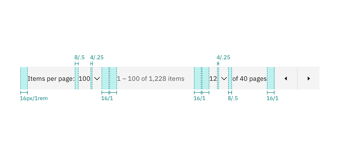 Spacing measurements for pagination