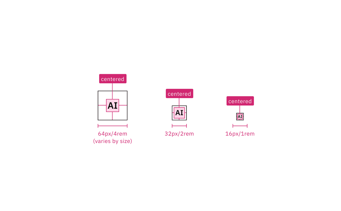 Structure of default AI labels